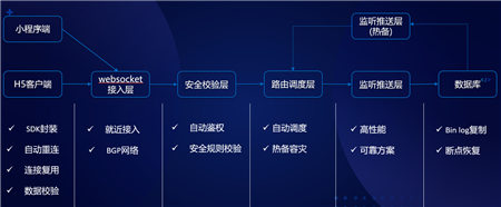 云+社區(qū)沙龍帶你五步拆解小程序·云開發(fā)的技術(shù)生態(tài)