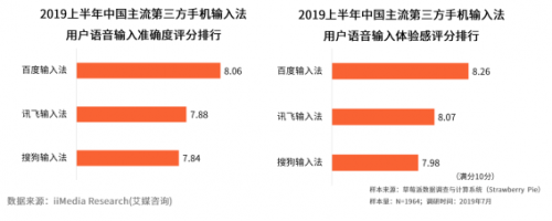 什么輸入法最好用，這款輸入法就不得不說(shuō)了