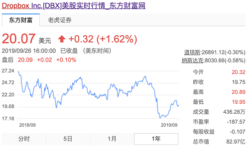 從「增長黑客」到「精益成長」，后互聯(lián)網(wǎng)時代我們何去何從？