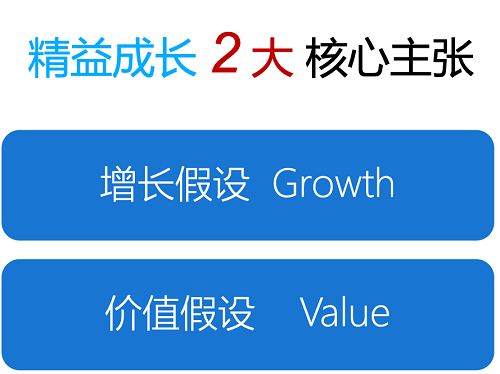 從「增長黑客」到「精益成長」，后互聯(lián)網(wǎng)時代我們何去何從？