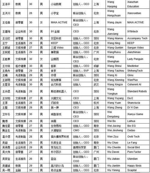2019胡潤Under30s創(chuàng)業(yè)領袖榜揭幕，眾智人人CEO王建翔榮登榜單