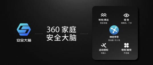 成功點(diǎn)亮東方明珠之后，360安全大腦即將走進(jìn)千家萬戶