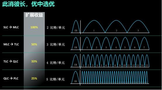 西部數(shù)據(jù)：ZB時(shí)代的存儲(chǔ)挑戰(zhàn)與應(yīng)對(duì)