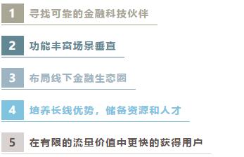 千帆競(jìng)渡，中小銀行如何差異化制勝？