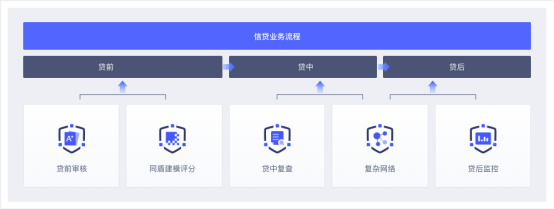 一片紅海的“金融出?！崩顺?，如何靠核心競(jìng)爭(zhēng)力脫穎而出？