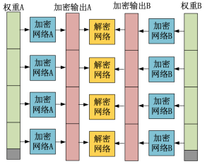 如何利用聯(lián)邦學(xué)習(xí)實現(xiàn)價值共享？同盾科技發(fā)布最新研究成果