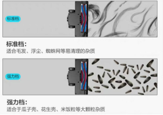 無(wú)線(xiàn)吸塵器哪個(gè)牌子好？嚴(yán)謹(jǐn)工藝打造長(zhǎng)久陪伴