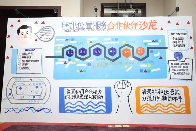 選址、獲客、服務(wù)、營(yíng)銷，騰訊位置服務(wù)兩大"王牌"助力商業(yè)地產(chǎn)