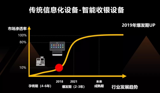 客如云亮相云棲大會，與阿里云賦能餐飲商戶，提供穩(wěn)定、安全的數(shù)據(jù)服務(wù)