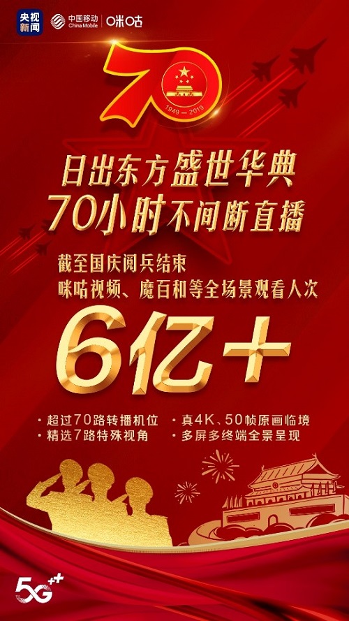 超6億！5G時(shí)代首次閱兵盛典，中國(guó)移動(dòng)咪咕全場(chǎng)景直播觀看人次創(chuàng)新高