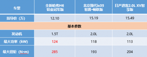 開(kāi)全新哈弗H6鉑金版自駕游，享受速度與激情你說(shuō)爽不爽？