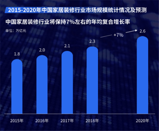 全屋定制加盟哪個品牌好？這篇文章教你正確選擇