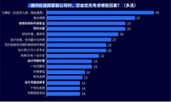 全屋定制加盟哪個品牌好？這篇文章教你正確選擇