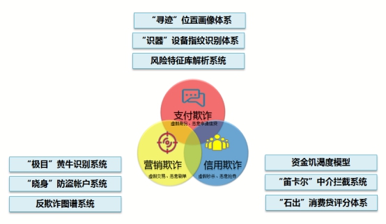 蘇寧金融反欺詐專家解讀：如何防止羊毛黨惡意刷單？
