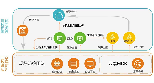 盛世華誕，綠盟科技為網(wǎng)絡(luò)安全“護(hù)航”
