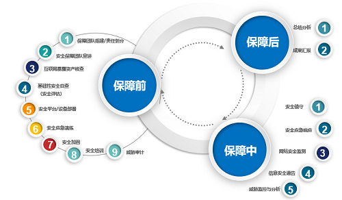 盛世華誕，綠盟科技為網(wǎng)絡(luò)安全“護(hù)航”