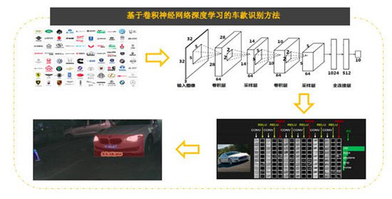 賦能智慧交通 智芯原動(dòng)基于英特爾? 架構(gòu)加速車牌識(shí)別推理