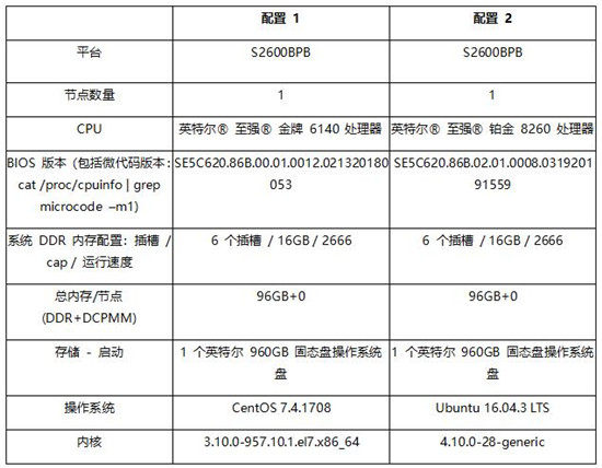 賦能智慧交通 智芯原動(dòng)基于英特爾? 架構(gòu)加速車牌識(shí)別推理