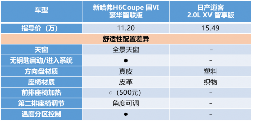 當紅SUV的較量,新哈弗H6 Coupe勝券在握?