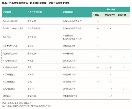金固股份通過互聯(lián)網(wǎng)技術創(chuàng)新推動其后市場快速發(fā)展
