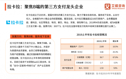 聚焦B端服務(wù)，拉卡拉支付將發(fā)布戰(zhàn)略4.0新產(chǎn)品