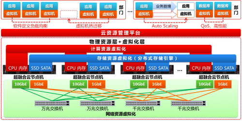 賦能故事：3年匠心“智”造，鑄就華金證券上云夢