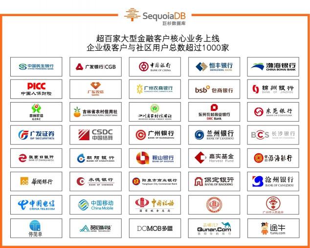 巨杉數(shù)據(jù)庫入選年度Gartner Peer Insights報(bào)告，獲得市場高度評(píng)價(jià)
