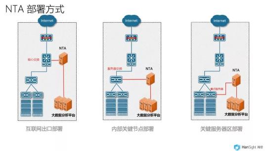 瀚思科技：這份Gartner安全白皮書必須推薦給你！