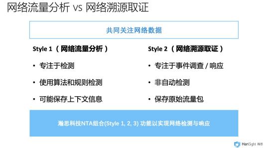 瀚思科技：這份Gartner安全白皮書必須推薦給你！