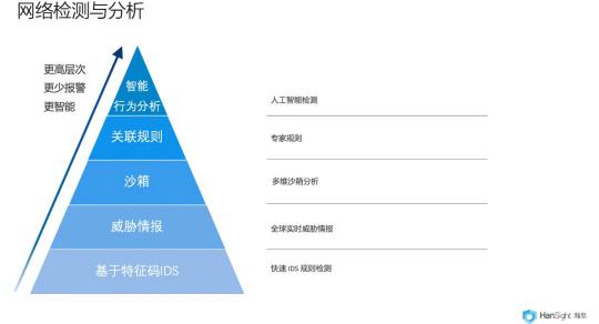 瀚思科技：這份Gartner安全白皮書必須推薦給你！