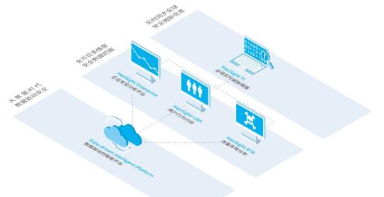 瀚思科技：這份Gartner安全白皮書必須推薦給你！