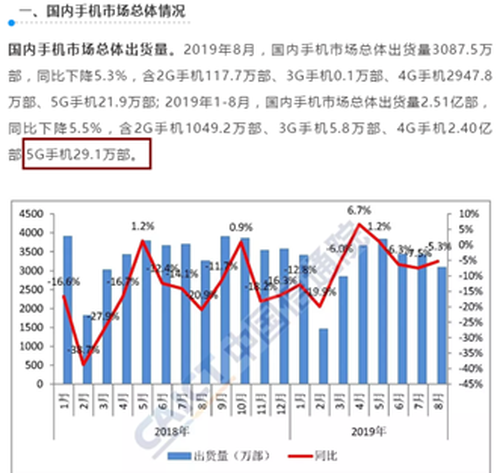 不靠數(shù)量搶占市場，提升產(chǎn)品體驗，手機廠商在5G時代該這么做