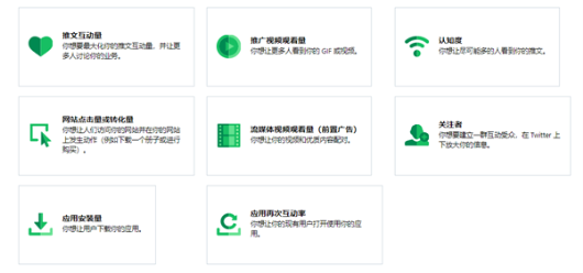 在Twitter平臺(tái)上看APP出海，學(xué)會(huì)投放廣告是關(guān)鍵點(diǎn)