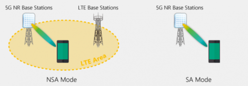 5G不止手機，MediaTek將挖掘市場更多可能