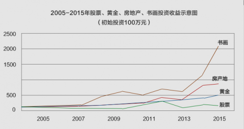 字畫(huà)收藏怎么選？樸喆老師作品 掛在墻上會(huì)升值的潛力股
