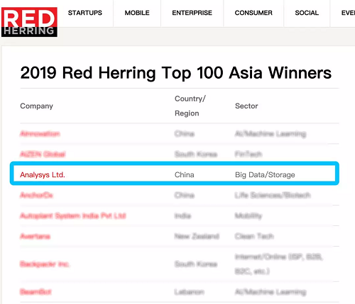 易觀榮獲Red Herring（紅鯡魚）2019亞洲百強(qiáng)企業(yè)獎