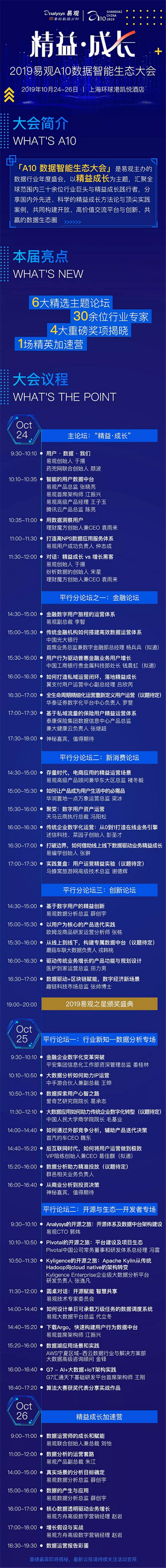 易觀榮獲Red Herring（紅鯡魚）2019亞洲百強(qiáng)企業(yè)獎