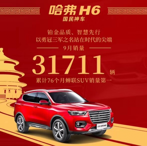 9月哈弗H6銷量超3萬，穩(wěn)坐自主品牌SUV銷冠寶座