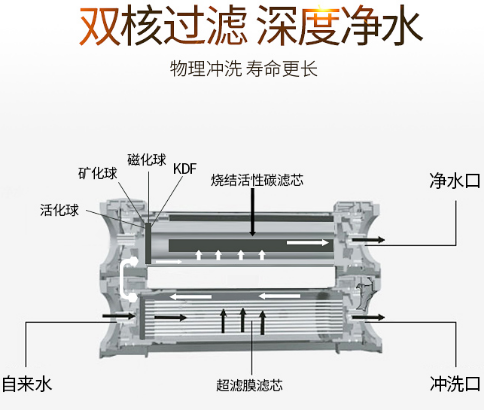 凈水器哪個牌子好呢？關注2019國際凈水器十大品牌哦