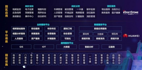 攜手華為十七載 軟通動力助力創(chuàng)造數(shù)字化和智能化新價(jià)值