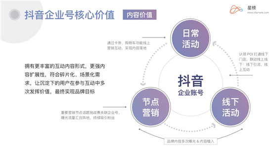 星榜Ⅰ企業(yè)藍(lán)V：當(dāng)下品牌營銷崛起的最佳渠道？