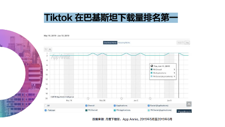 藍標傳媒：玩轉(zhuǎn)TikTok，助力傳音全面搶占海外市場！