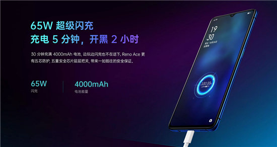 頂尖配置+2999元售價，OPPO Reno Ace成熱門關注機型