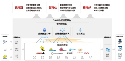 華為云發(fā)布新一代全場景智能數(shù)據(jù)湖，助力企業(yè)高效管理數(shù)據(jù)