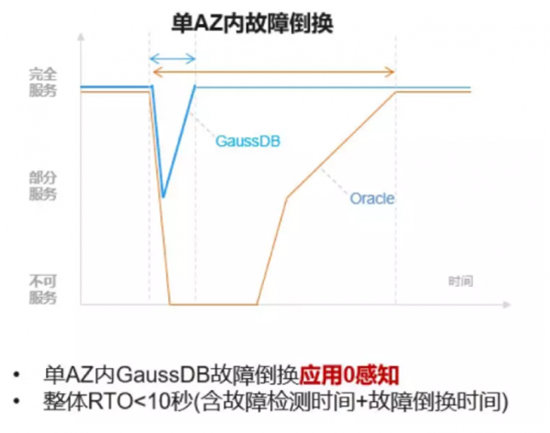 數(shù)據(jù)庫性能評(píng)測真的很重要么？