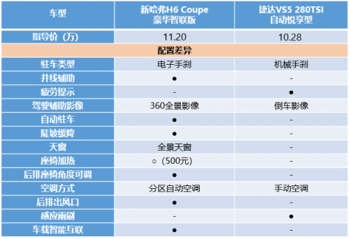 什么叫做“極致”？新H6 Coupe用實力告訴你