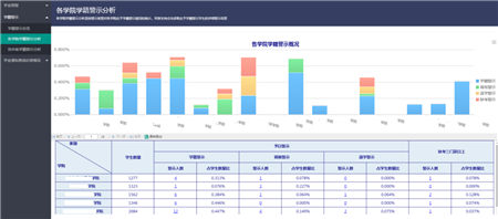 “清考”制度被取消！帆軟助力高校搭建學(xué)業(yè)預(yù)警系統(tǒng)！