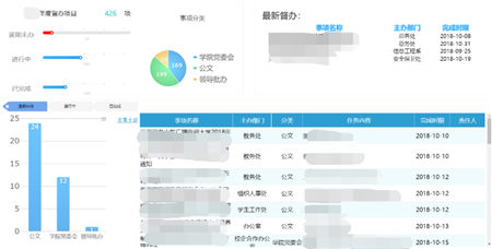 “清考”制度被取消！帆軟助力高校搭建學(xué)業(yè)預(yù)警系統(tǒng)！