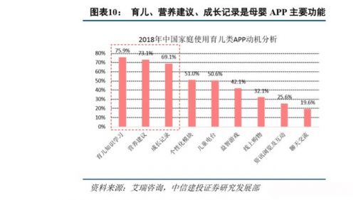 復星斥資4120萬增持寶寶樹，戰(zhàn)略加持母嬰萬億市場
