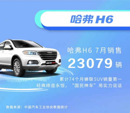 哈弗H6運(yùn)動版“芯”動啟航 超值國六10.4萬起